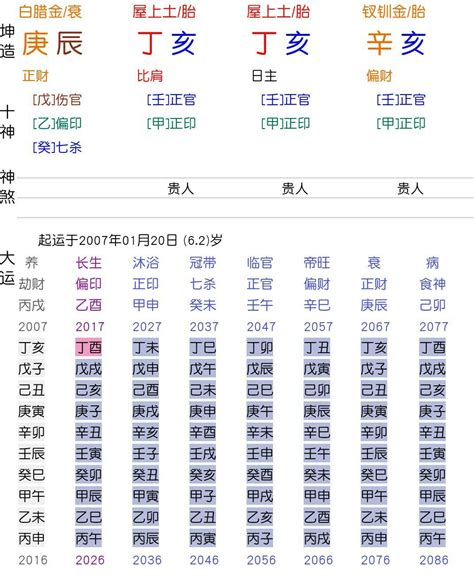 癸未日男|癸未日柱三命通会 癸未日柱男命精论